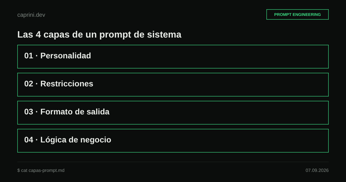 Las 4 capas de un prompt de sistema: personalidad, restricciones, formato de salida y lógica de negocio