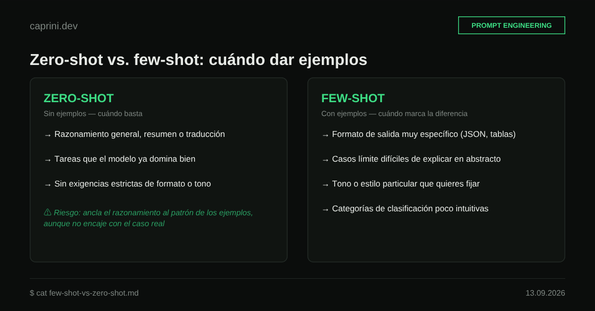 Zero-shot vs few-shot: cuándo dar ejemplos