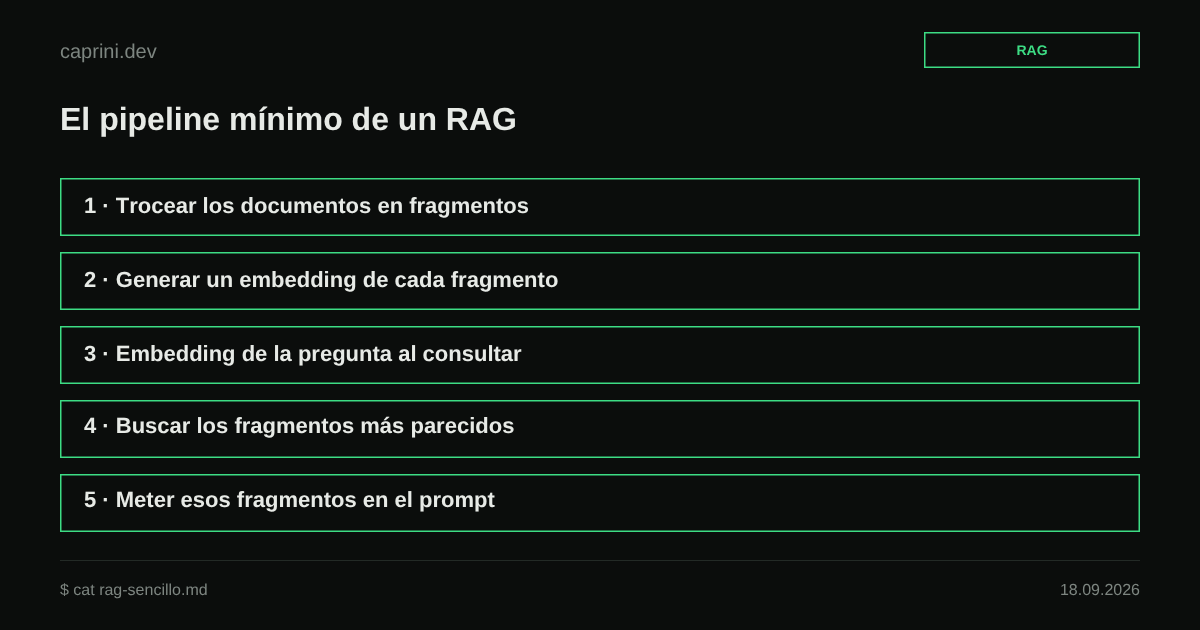 El pipeline mínimo de un RAG